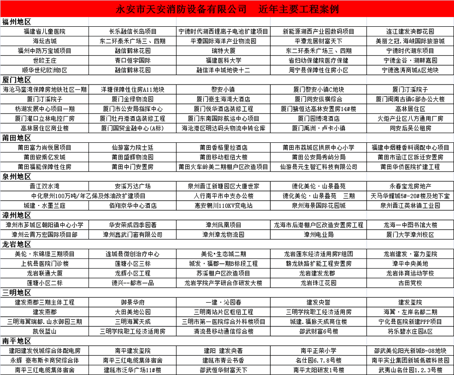 近年主要工程案例